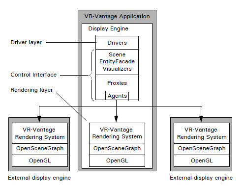 vr-vantage application layers.PNG
